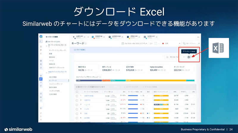 ChatGPTに読み込んで分析を依頼