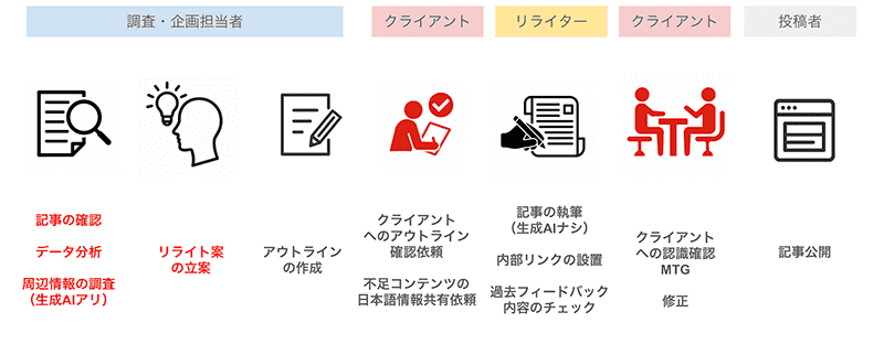 AIでコンテンツを制作する際の注意点
