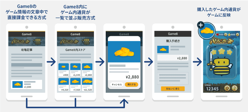 ゲームエイトの記事の中でのアプリ外課金