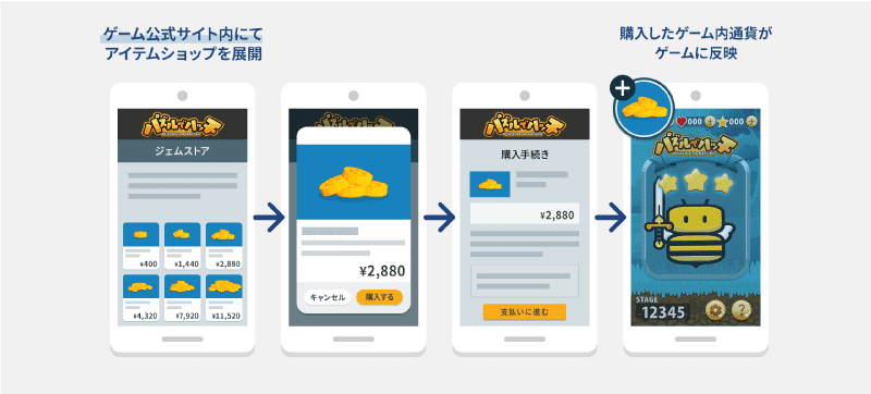 パブリッシャーサイト等からのアプリ外課金