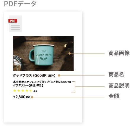 物品販売の場合