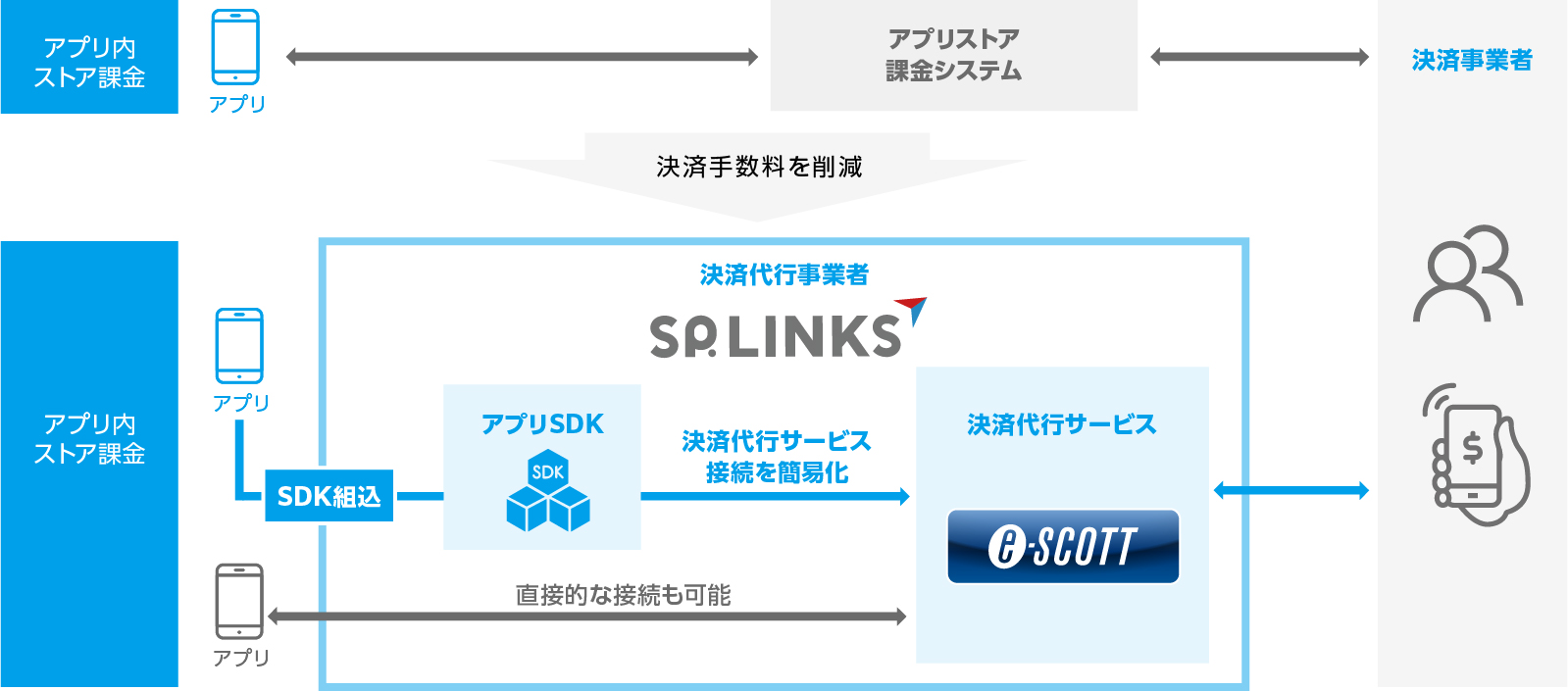 アプリ内課金SDKとは？