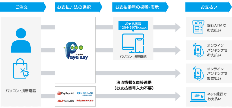 選べるお支払方法
