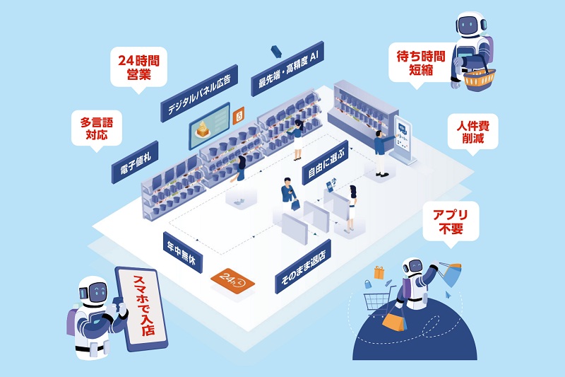 ウォークスルー型無人店舗（インタセクト・コミュニケーションズ）