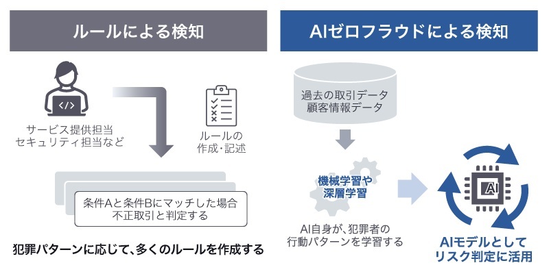 auじぶん銀行株式会社