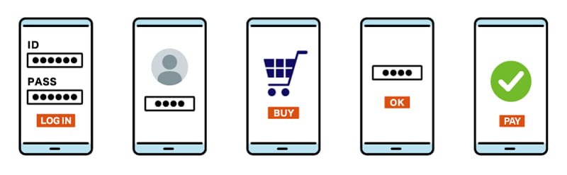 ID決済(アカウント決済)とは