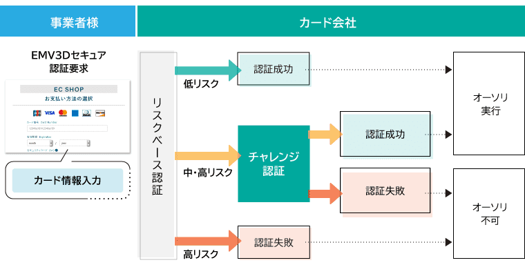 SSL証明書推奨環境表