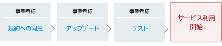 移行（導入）までのご対応の流れイメージ