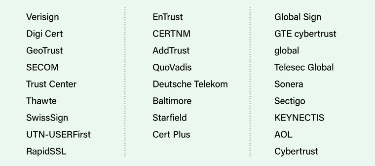 SSL証明書一覧イメージ