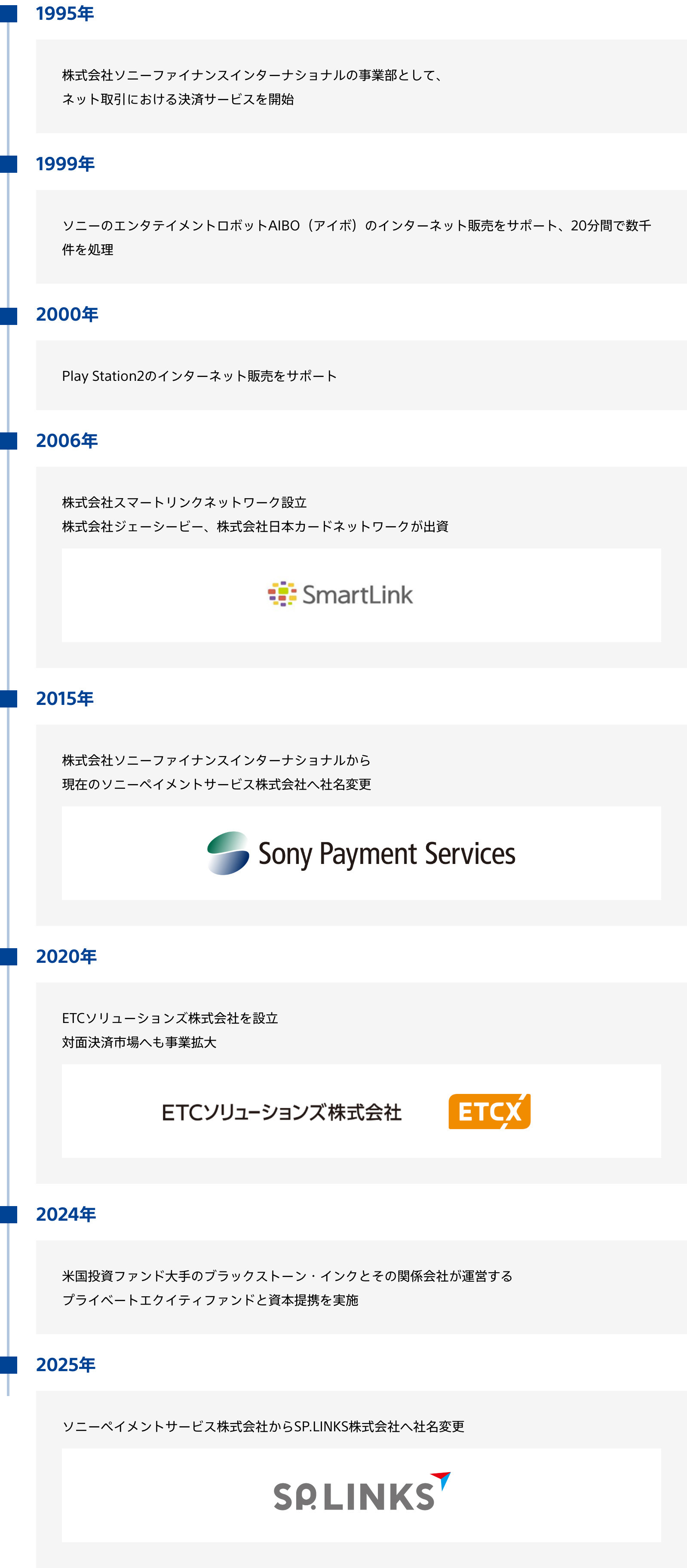 1995年 株式会社ソニーファイナンスインターナショナルの事業部として、ネット取引における決済サービスを開始 1999年 ソニーのエンタテイメントロボットAIBO（アイボ）のインターネット販売をサポート、20分間で数千件を処理 2000年 Play Station2のインターネット販売をサポート 2006年 株式会社スマートリンクネットワーク設立 株式会社ジェーシービー、株式会社日本カードネットワークが出資 2015年株式会社ソニーファイナンスインターナショナルから現在のソニーペイメントサービス株式会社へ社名変更 2020年 ETCソリューションズ株式会社を設立 対面決済市場へも事業拡大 2024年 米国投資ファンド大手のブラックストーン・インクとその関係会社が運営するプライベートエクイティファンドと資本提携を実施 2025年 ソニーペイメントサービス株式会社からSP.LINKS株式会社へ社名変更