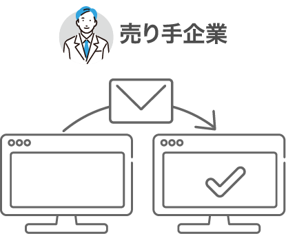 決済用URLをメール送信