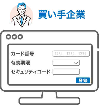 カード情報入力/支払完了