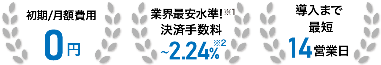 初期/月額費用0円、業界最安水準!決済手数料~2.24%、導入まで最短14営業日